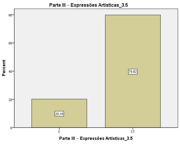 Gráfico 38 Expressões Artísticas (Professores do 1.º Ciclo).