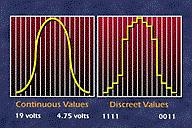 kodak.com. Uma imagem em filme é representada eletronicamente por uma onda analógica contínua.