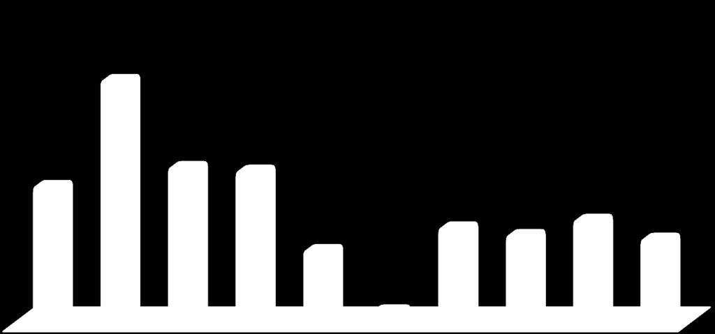 PERFIL DE AUDIÊNCIA (%) 64 36 41 40 19 25 23 27 22 3 MAS FEM AB C DE 10 a 14 15 a 19 20 a 29 30 a 39 40+ Fonte: