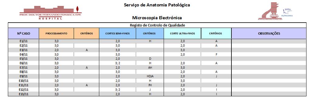 No final Registo da classificação e artefactos que originaram os