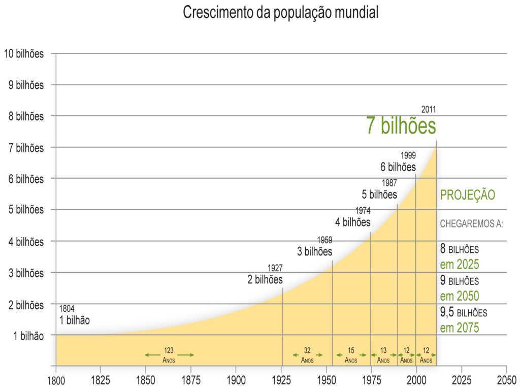 A POPULAÇÃO