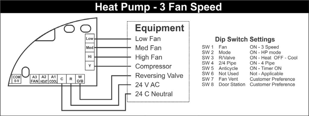 Diagramas de FIAÇão CUIDADO: Embora o SMART 3000 seja um dispositivo robusto, erros de fiação podem danificar o termostato.