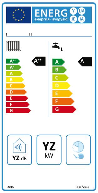 ETIQUETA ENERGÉTICA DE PRODUTO O que nos diz a etiqueta?