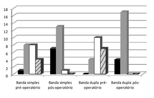 202 Figura 5 Valores de cada grupo pré e pós-operatório correlacionado com as classes do IKDC objetivo. DISCUSSÃO Revisando a literatura, encontraram-se vários artigos sobre o tema.