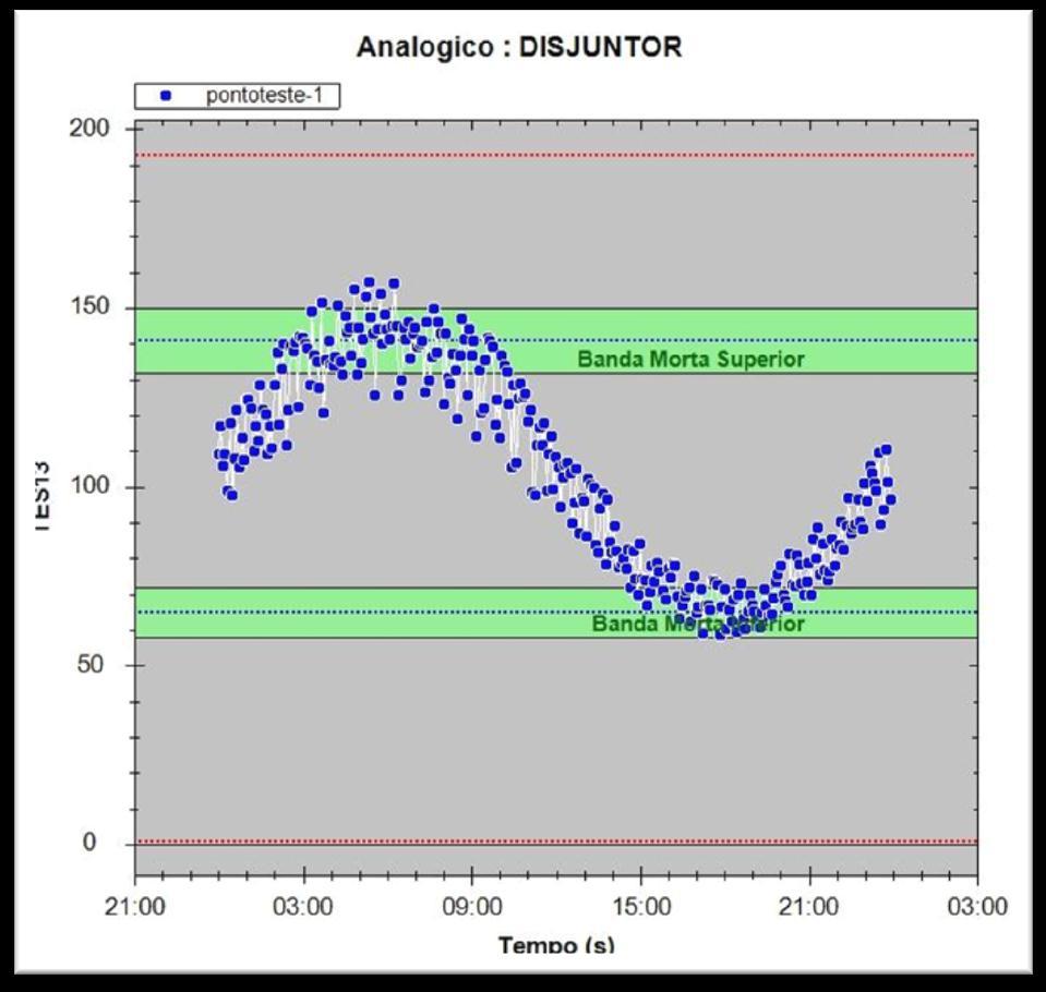 ALERTA ` Front-end PI Front-end Emulador ALERTA INVÁLIDO 37