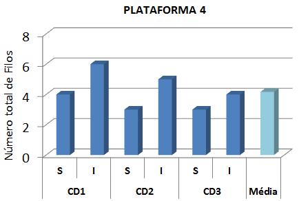 e 5: maior maior