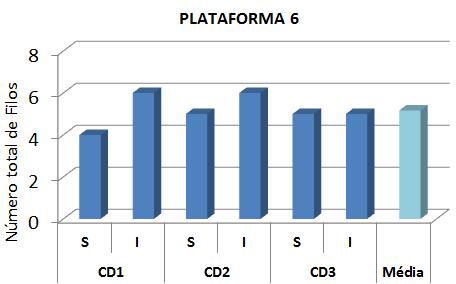 CDs. Plataforma 6: