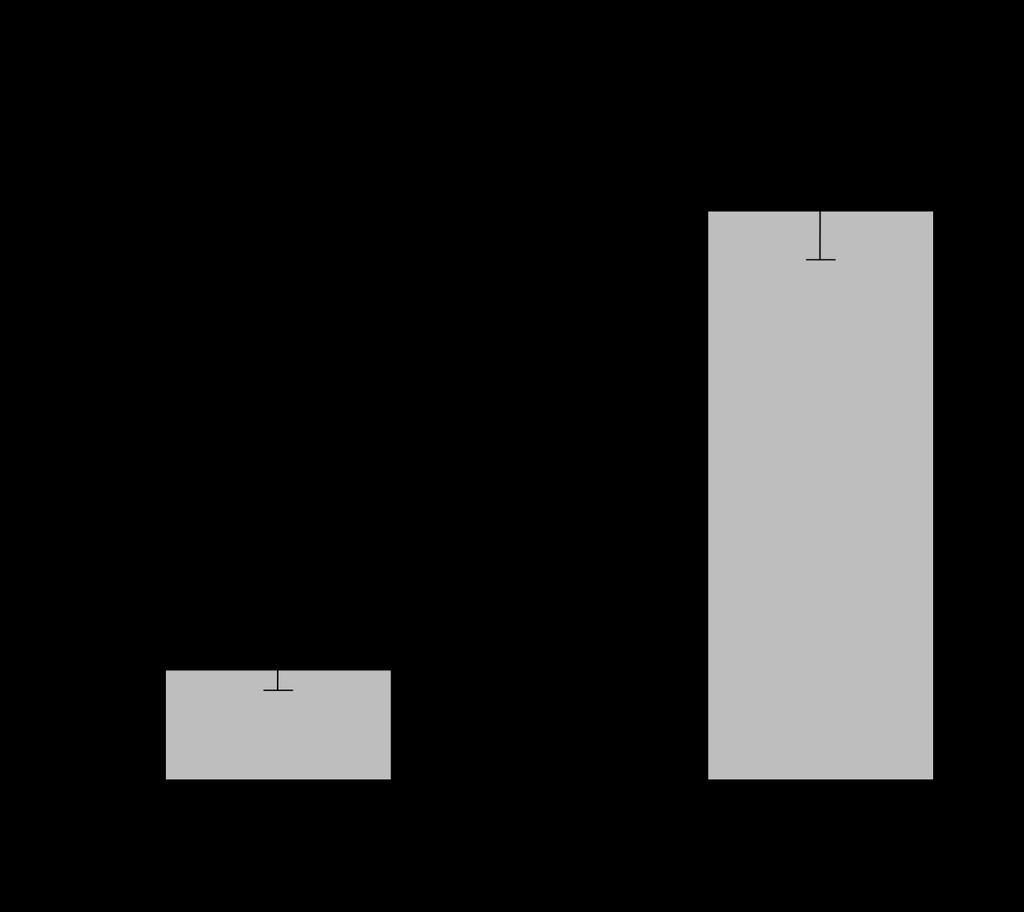 30 Figura 11 - Abundância de espécies arbóreas por parcela entre três estágios sucessionais em fragmentos de Caatinga (Poço Redondo e Porto da Folha - Sergipe).