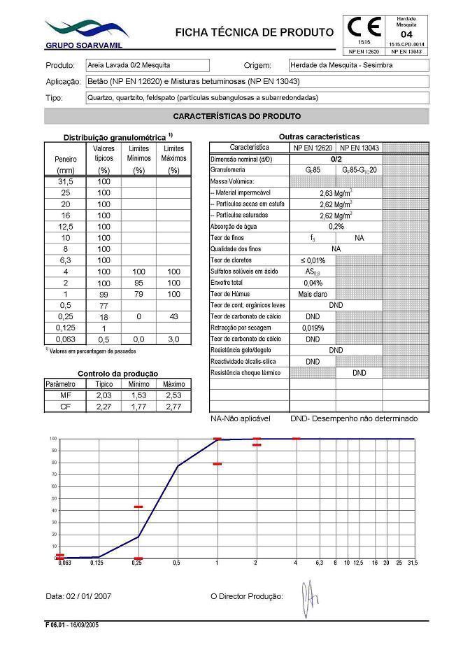 ANEXO B - FICHAS TÉCNICAS DOS