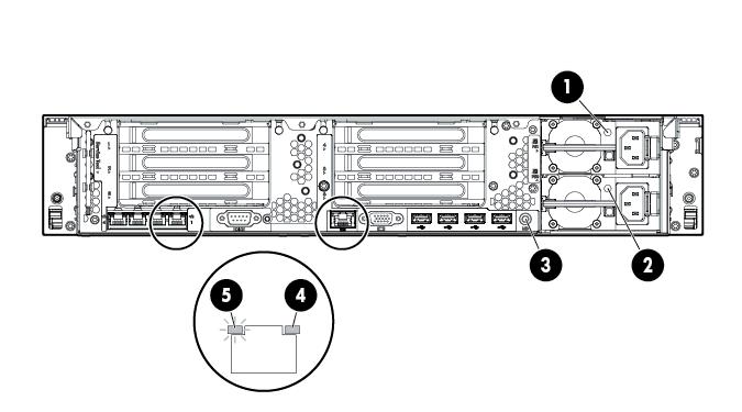 LEDs e botões do painel traseiro Item Descrição Status 1 LED da fonte de alimentação 1 Apagado = O sistema está desligado ou há falha na fonte de alimentação Verde sólido = Normal 2 LED da fonte de