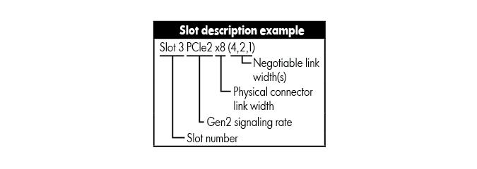 Slot Compartimento de 3 slots da placa riser PCIe* Compartimento de 2 slots x16 da placa riser PCIe 2 - HL/FH PCIe2 ou PCIe3** x8 (8,4,2,1) 3 - HL/FH PCIe2 x8 (4,2,1) Conector secundário do