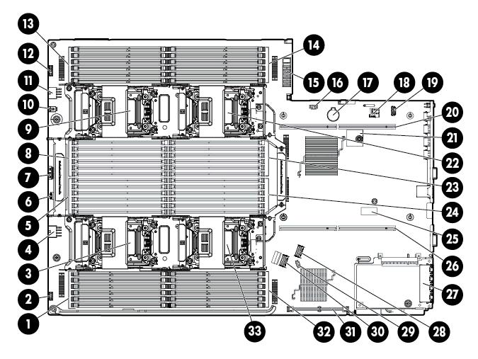 Componentes da placa do sistema Item Descrição 1 Slots DIMM do processador 3 (7-12) 2 Switch de alimentação frontal 3 Soquete do processador 3 4 Compartimento da unidade do conector de alimentação 2
