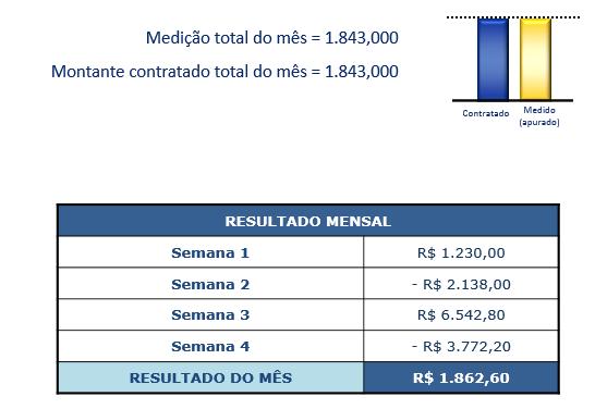 Gestão dos Excedentes