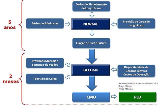 Formação de