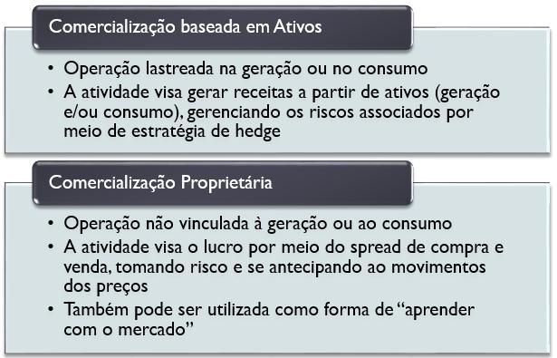 Comercialização de