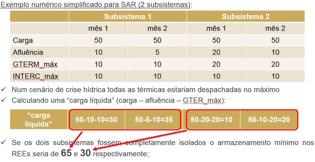 Formação de