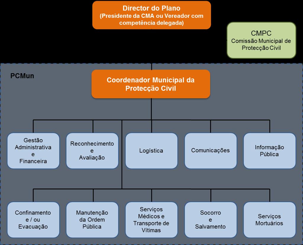 4. Áreas de Intervenção As áreas de intervenção da organização geral das