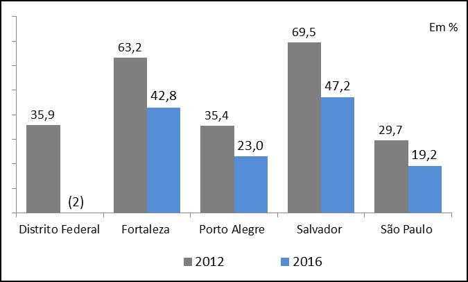 Jornadas de trabalho muito longas para mensalistas formalizadas A mudanças da legislação, que limita a jornada das trabalhadoras domésticas a 44 horas semanais, ainda se manifesta lentamente na vida