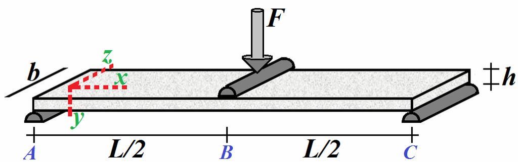 13 2.7 Teoria de vigas De forma analítica, o estudo da relação entre comprimento (L) da viga e altura da seção transversal (h) para o qual o efeito das forças cisalhantes se torna desprezível no