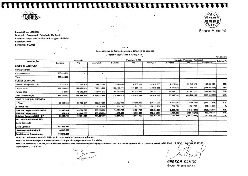 Empréstimo: L8272BR Mutuário: Governo do Estado de São Paulo Executor: Depto de Estradas de Rodagem - DER-SP Exercício: 2016 Semestre: 22/2016 IFR IA Demonstrativo de Fontes de Usos por Categoria de