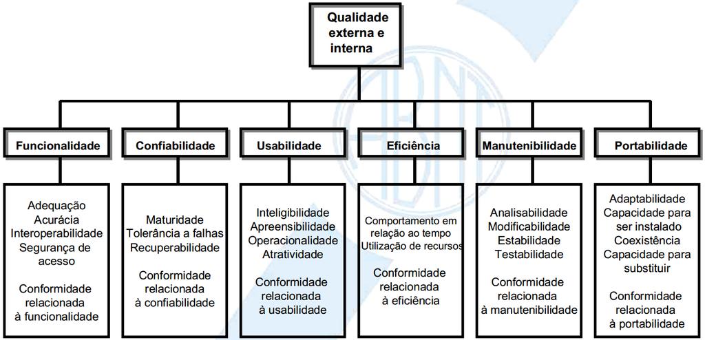 ( ) Satisfaz as necessidades? ( ) É capaz de recuperar dados em caso de falha? ( ) Há grande risco quando se faz alterações? ( ) É fácil de encontrar uma falha, quando ocorre?