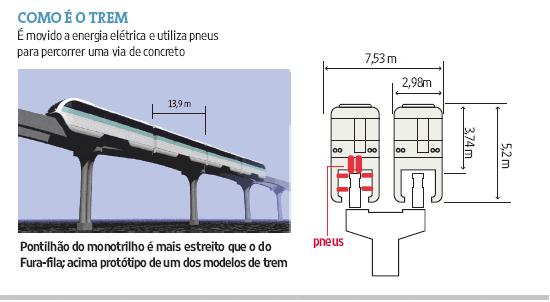 MONOTRILHO