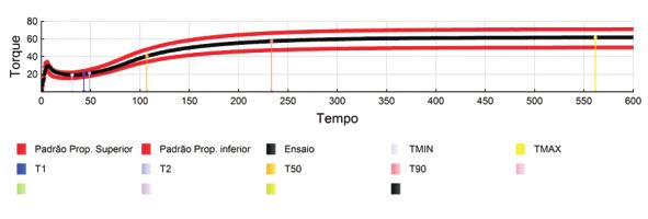 compression set e tension set.