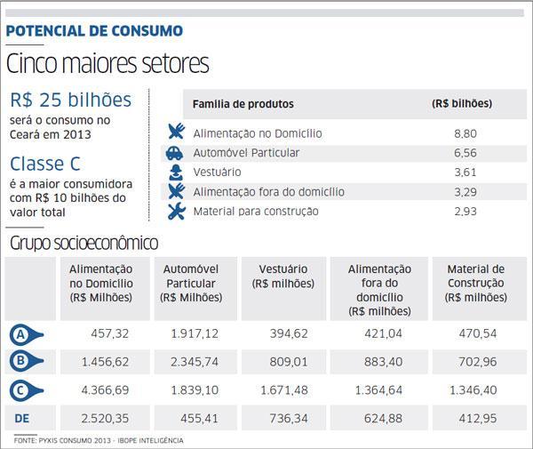 259 Figura 13 Ceará. Estimativas de consumo das classes A, B e C em 2013.