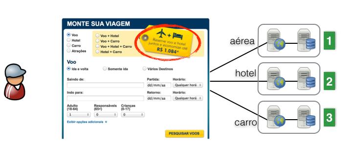 Sistemas de informação