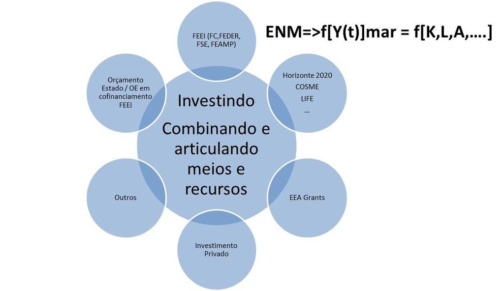 Instrumentos financeiros