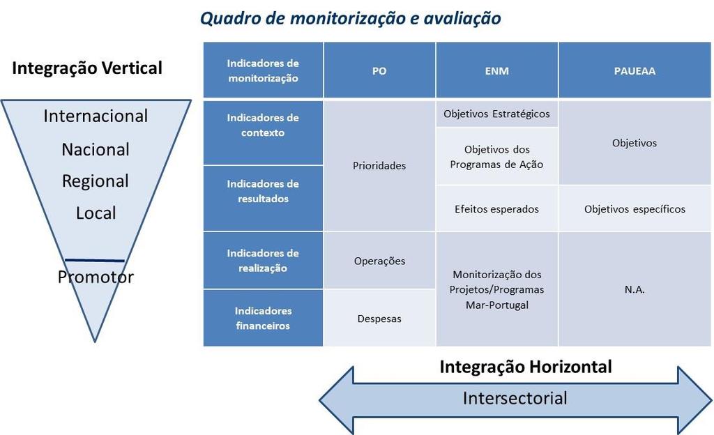 ITI Mar: Quadro de equivalência para