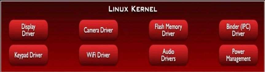 Camada 1 - Linux Kernel A arquitetura baseia-se no Kernel 2.6 do Linux. Camada core do Android.