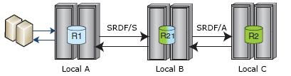Métodos de proteção de dados Reiniciar operações em ambientes em cluster. Por exemplo, Microsoft Cluster Server com Microsoft Failover Clusters.