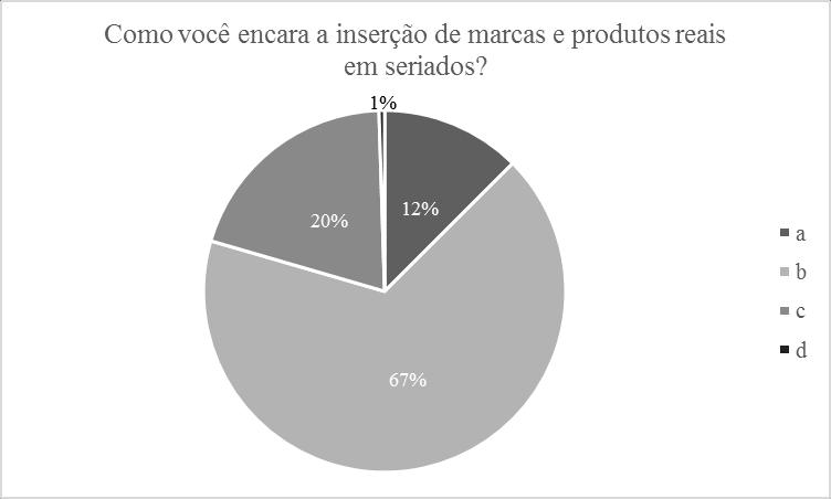 seriado e foi assunto de um episódio inteiro na sexta temporada.