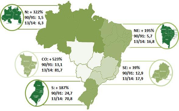 PRODUÇÃO DE GRÃOS CENTRO-OESTE