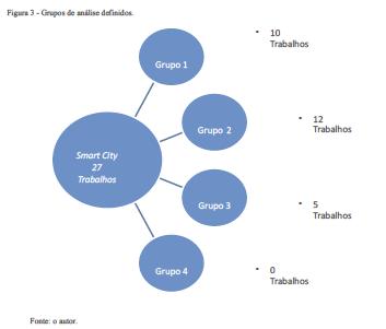 Exemplo Neste Exemplo foram utilizados os seguintes indicadores bibliométricos: distribuição temporal dos trabalhos selecionados (publicações por ano); principais autores, instituições e países;