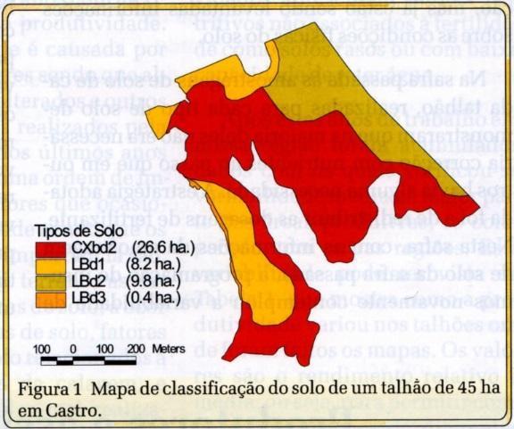 sobre o desempenho das