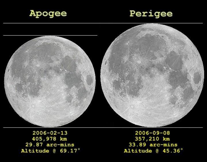 na foto abaixo, que mostra duas fotos da Lua Cheia. Na foto da esquerda a Lua estava no apogeu.