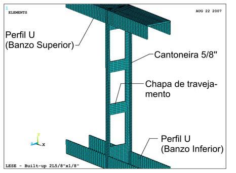 O Elemento Shell 181 já demonstrou em estudos anteriores, Chodraui(2006) e Almeida(2007), ter um bom desempenho em análises não-lineares de cascas de pequena espessura sujeitas a grandes deformações.