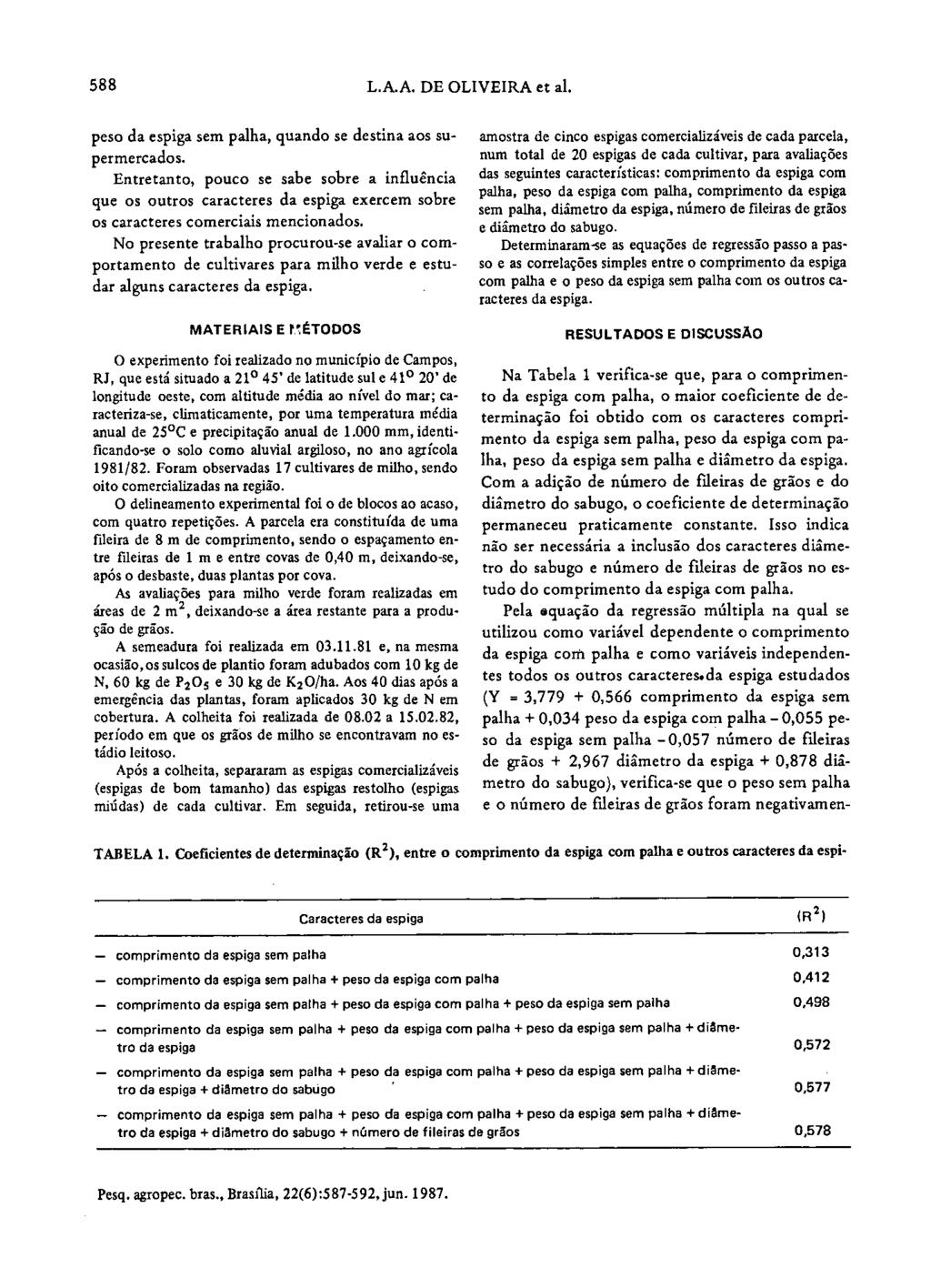 588 L.A.A. D LIVIRA etal. pes da espiga sem palha, quand se destina as supermercads.