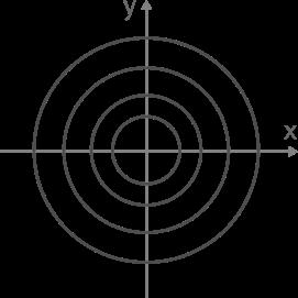 4 ONDAS PERIÓDICAS Figura 3: Onda bidimensional (gura 4). Deste modo, a frente de ondas é sempre uma superfície; no caso de ondas sonoras, podem ser superfícies esféricas.