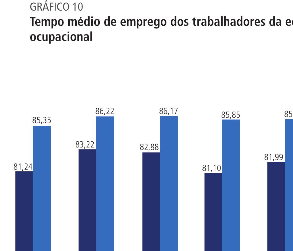 Texto para Discussão 1 8 8 0 Panorama da Economia Criativa no