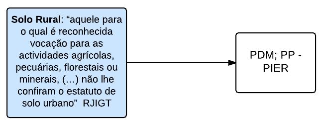 Enquadramento Vs