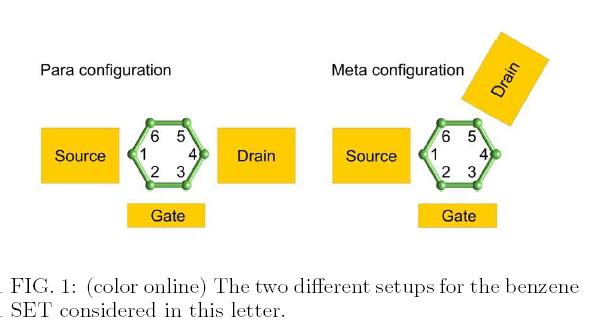 Transíster SET de Benzeno (Theoretische Physik,