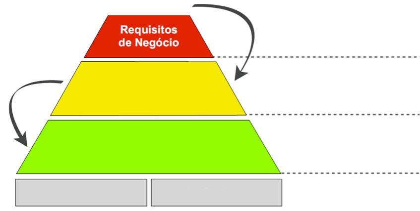 Analista de 3.