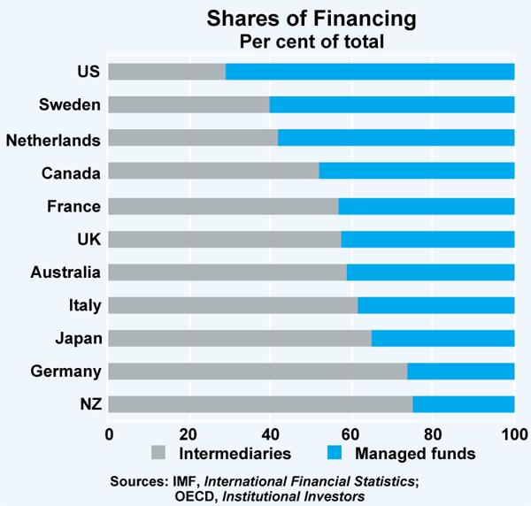 Financiamento