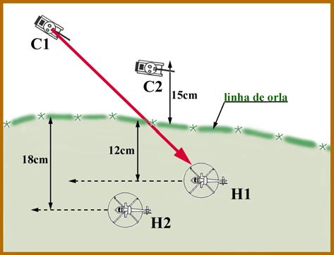 As armas de terra que fizerem fogo na fase dos helicópteros, não podem voltar a fazê-lo nas restantes fases do turno.