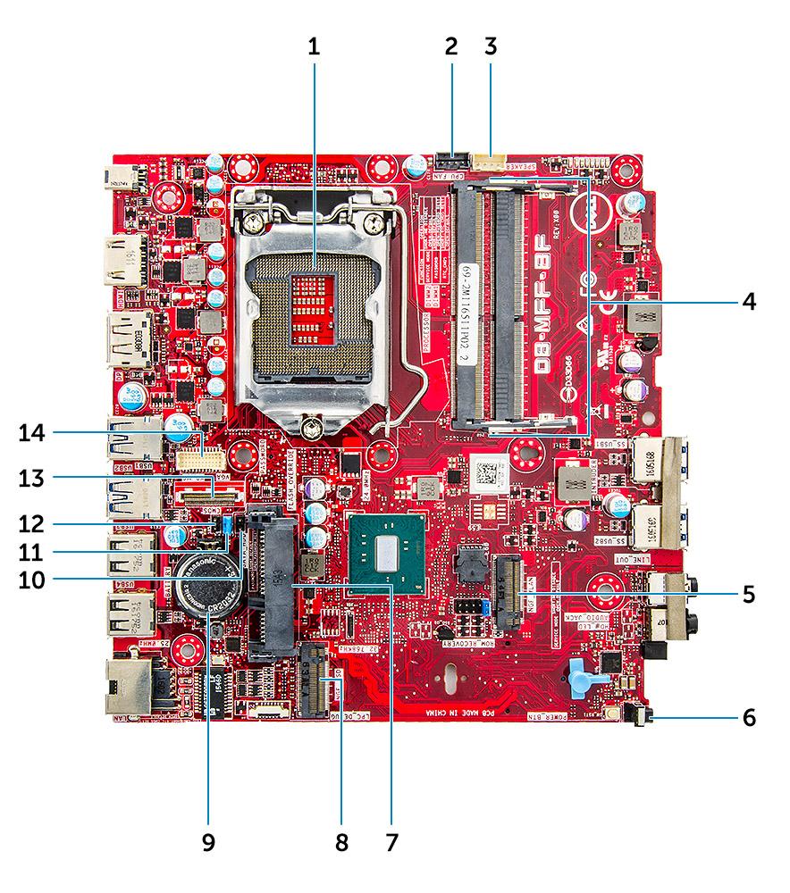 Layout da placa de sistema 1 Conector do soquete da CPU 2 Conector do ventilador da CPU 3 Conector do alto-falante interno 4 Conectores do módulo de memória 5 Conector M.
