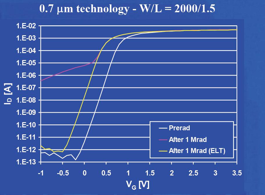 Effectiveness of ELT: 0.