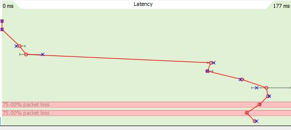 Trace Graph 16 17 18 16. Latency: Barra que sinaliza de 0ms (milisegundos) até o tempo máximo de resposta do último salto. 17. Outros elementos: - X Azul: representa o tempo de resposta para o pacote atual.